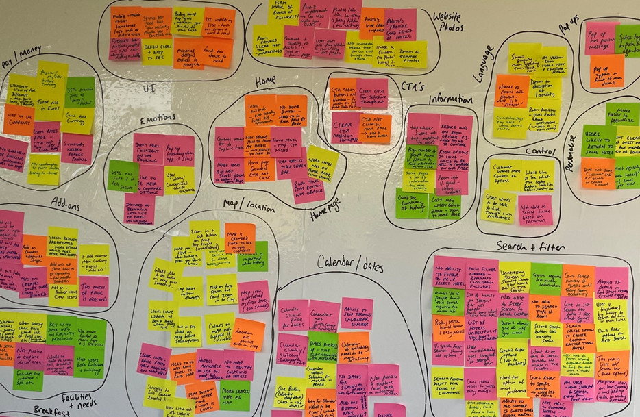 Post it notes are grouped on a whiteboard. Each group is circled in marker and given a theme name.