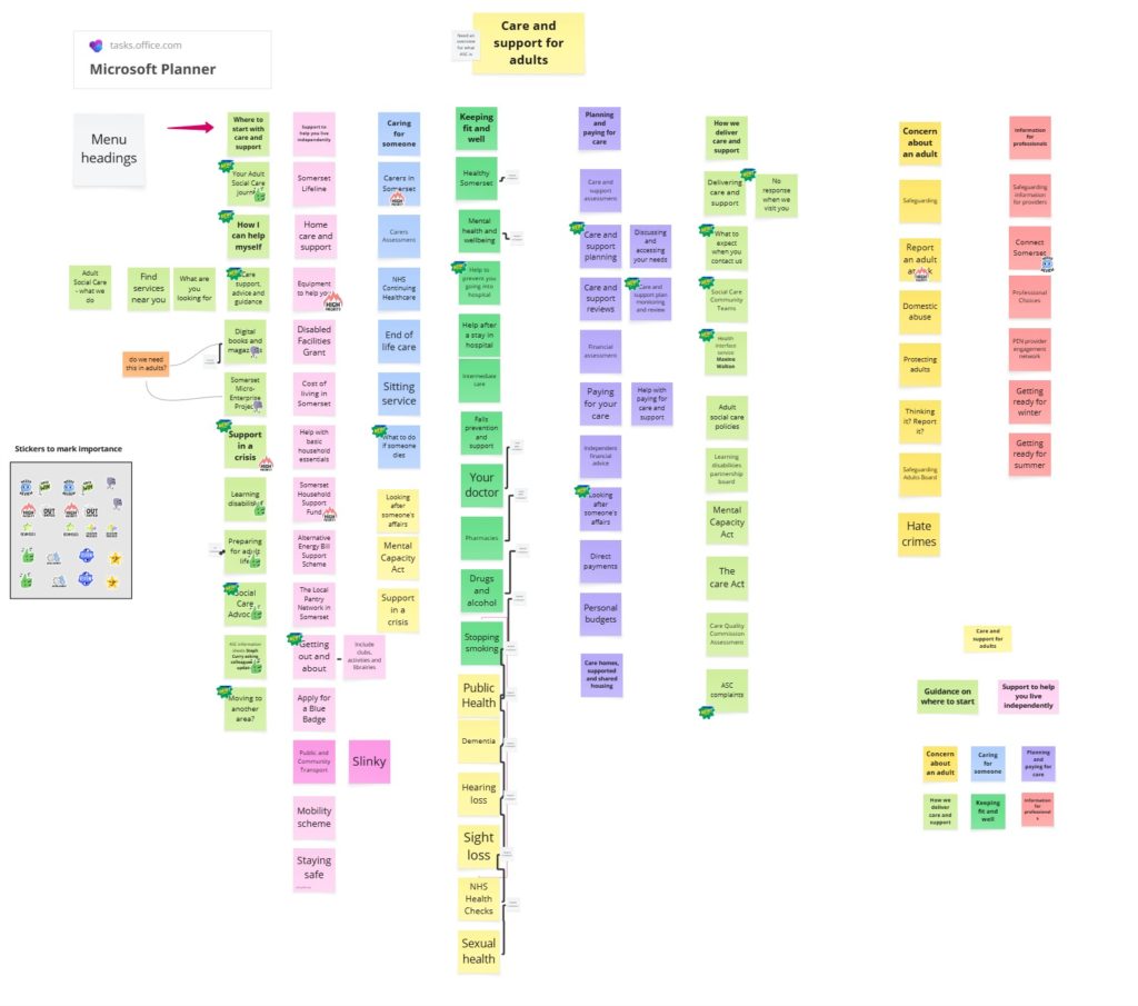 Example of a sticky mapping exercise